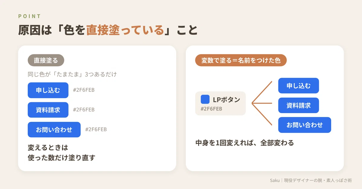 [Figma] Register one main color as a 