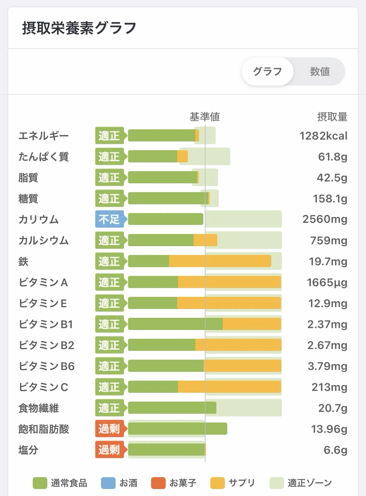 Note 40s ダイエットにちょっと投げやりになった昨日を振り返る【ゆるダイエット#20】|はこ|40代 脱おばちゃん体型!