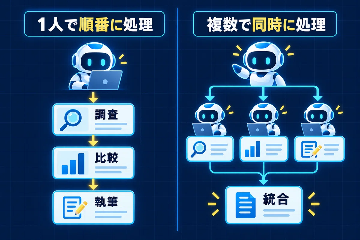 GPT-6 Pro Supports Multi-Agents | What Changes?｜I.T. ｜ AI×高速開発（1人でチーム並み ...