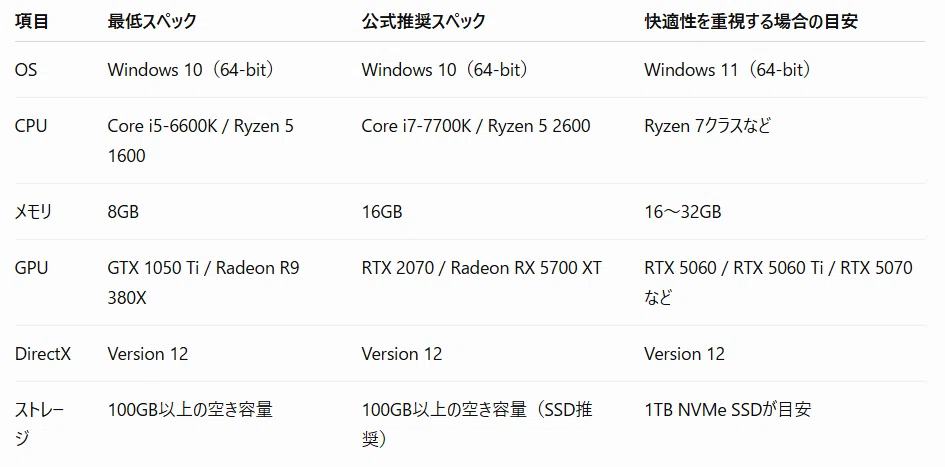 3 Recommended Gaming PCs for TEKKEN 8! Recommended Specs and Selection ...