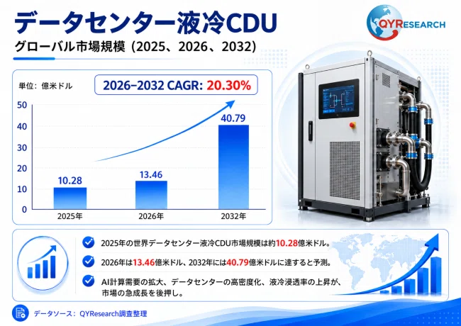 Data Center Liquid Cooling CDU - Global Market Share and Ranking ...
