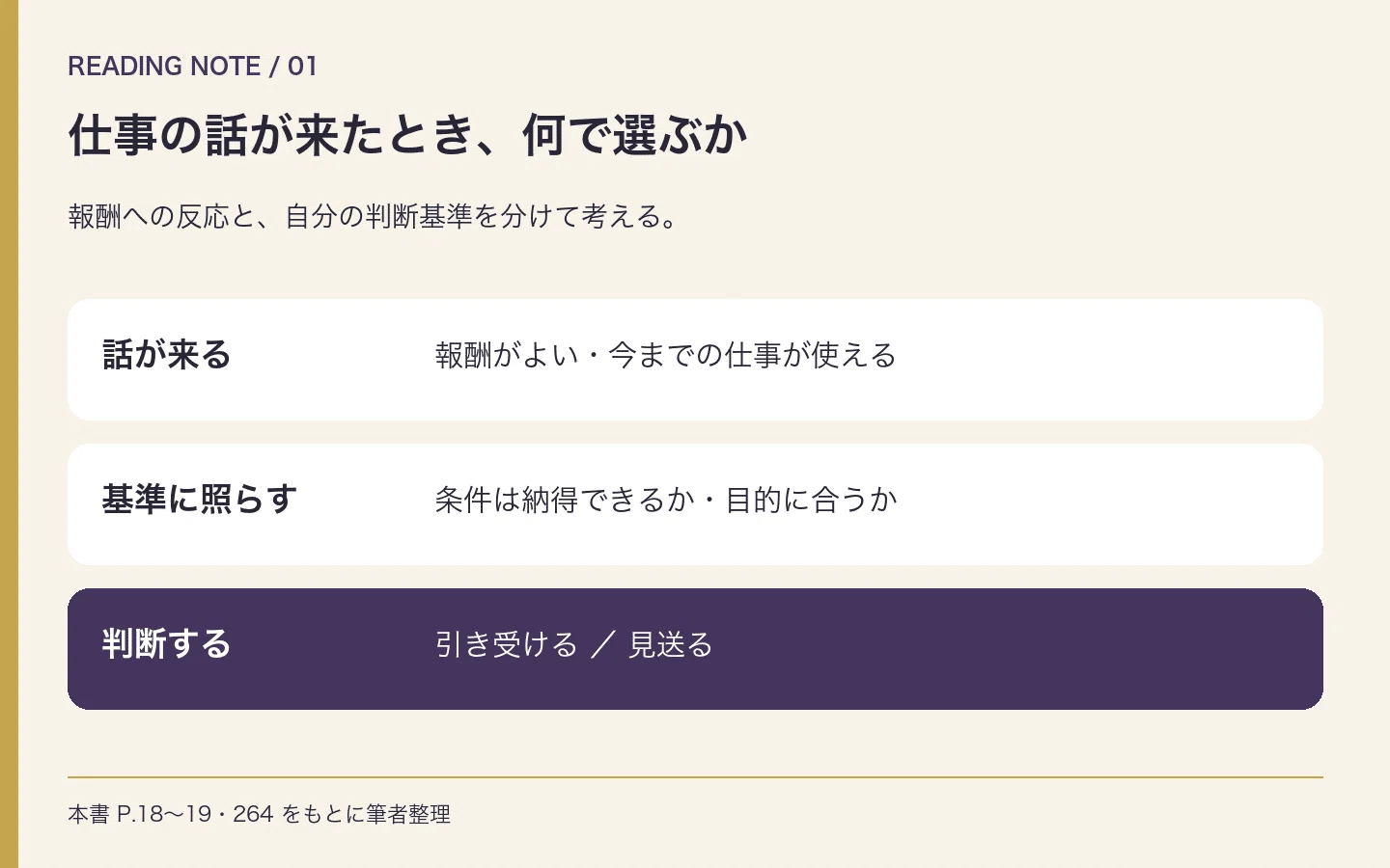 ダン・ケネディの帝王学〈下〉』書評メモ｜断った仕事にも、経営判断が
