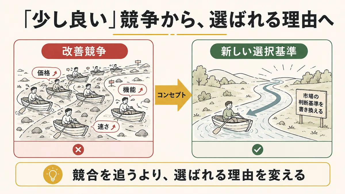 ブレイクスルー・コンセプトブック（Breakthrough Concept Book
