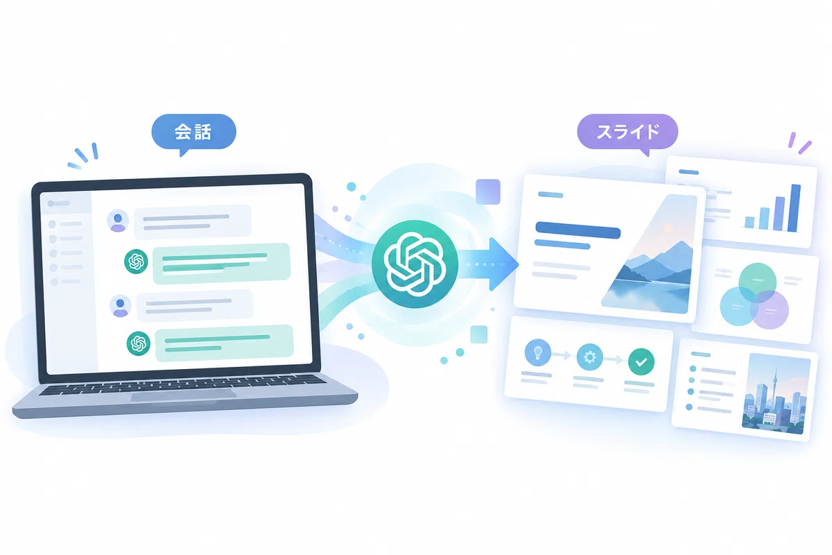 Just ask ChatGPT to 'make a sales presentation'! How useful is the new ...