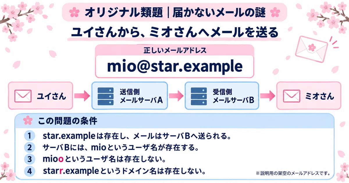 [Mio and Aoi] 2026 Common Test Information I - Full Question ...