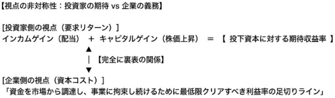 The Essence of 'Cost of Capital Reform' Demanded by the Tokyo Stock ...