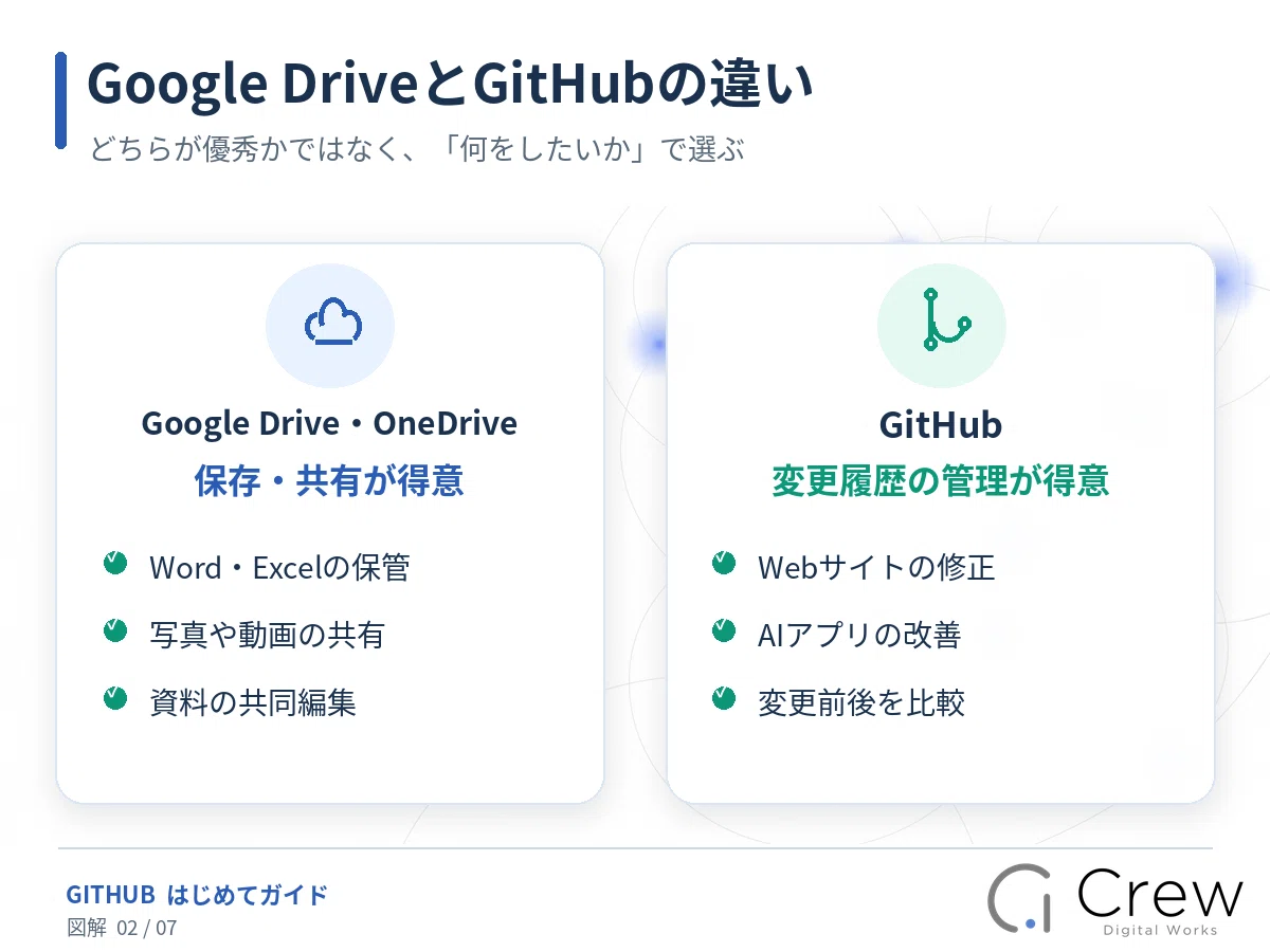 Example Of Excel Spreadsheet Invoice What is GitHub? A gentle introductory guide for those who don't know ...