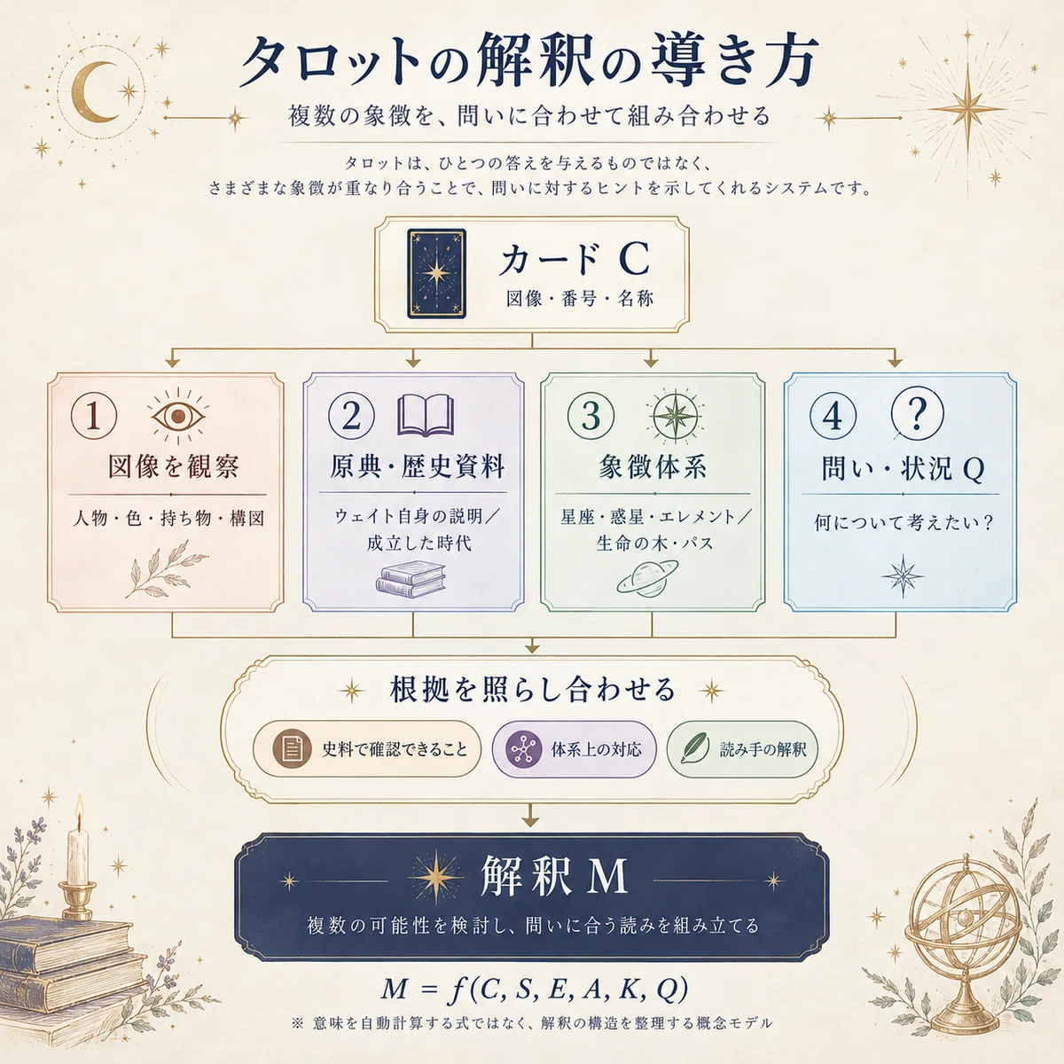 ウェイト版タロットカードの読み方｜miyu ⌇タロット×カバラ生命の樹