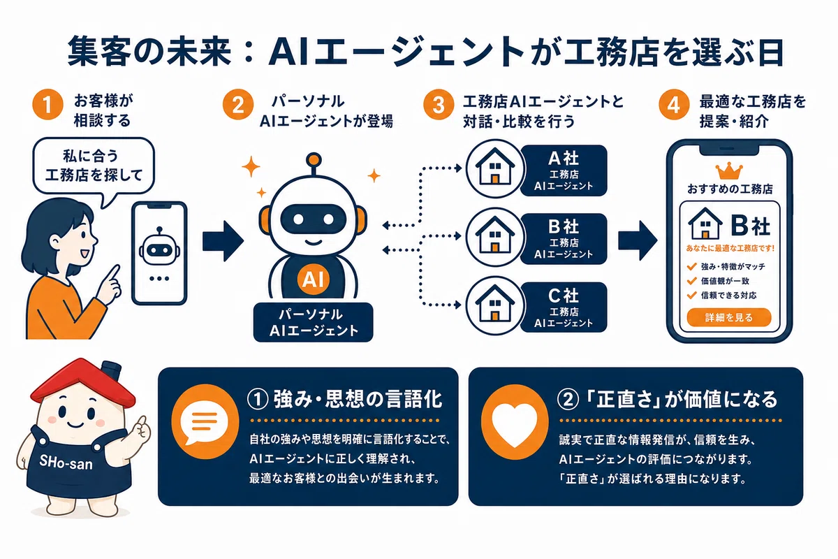 [The Future of the Housing Industry] How AI is Changing Customer ...