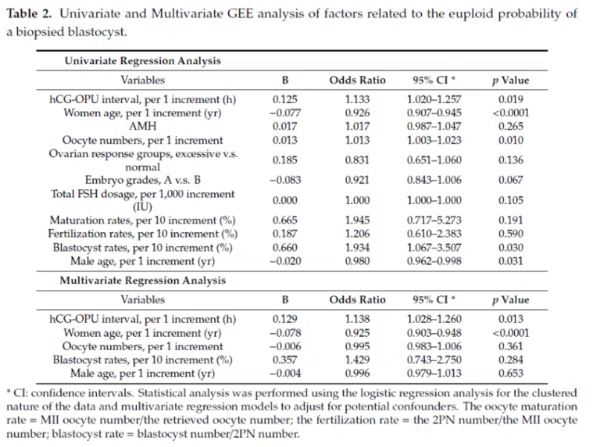 Normal Mets Table How to increase the probability of obtaining blastocysts with a normal ...