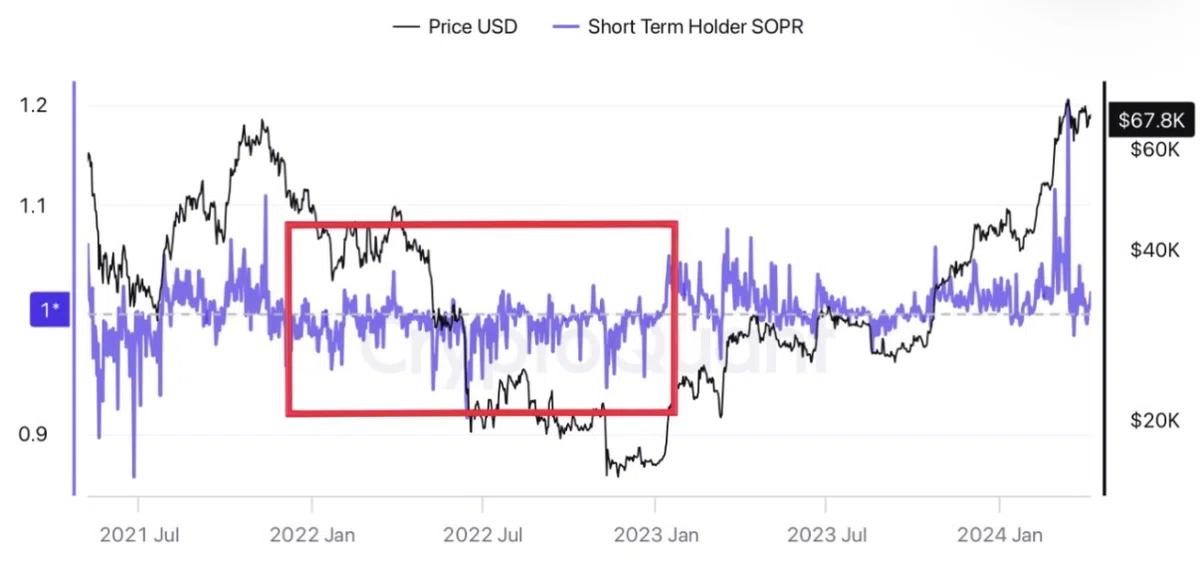 Is the Bitcoin Bear Market Over? The Bottoming Conditions Indicated by ...