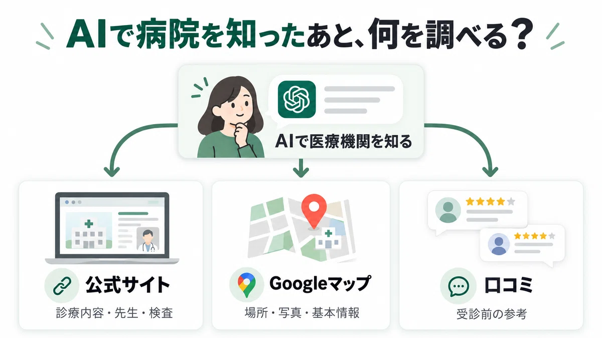 Is Google Maps Outdated for Clinic Patient Acquisition? | Rethinking ...