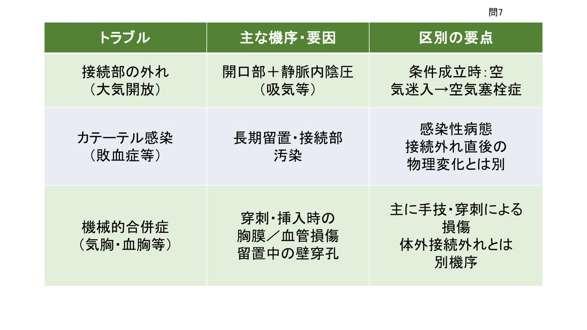 Tpn Intake Emergency Life-Saving Technician 47th National Exam - Problem B - 7|iZONE