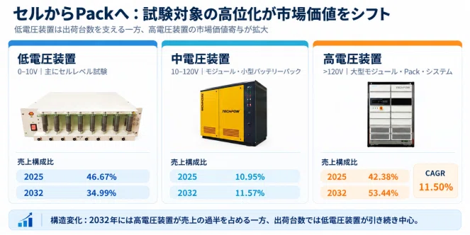 Global Industrial Report on Charge-Discharge Testing Equipment 2026 ...