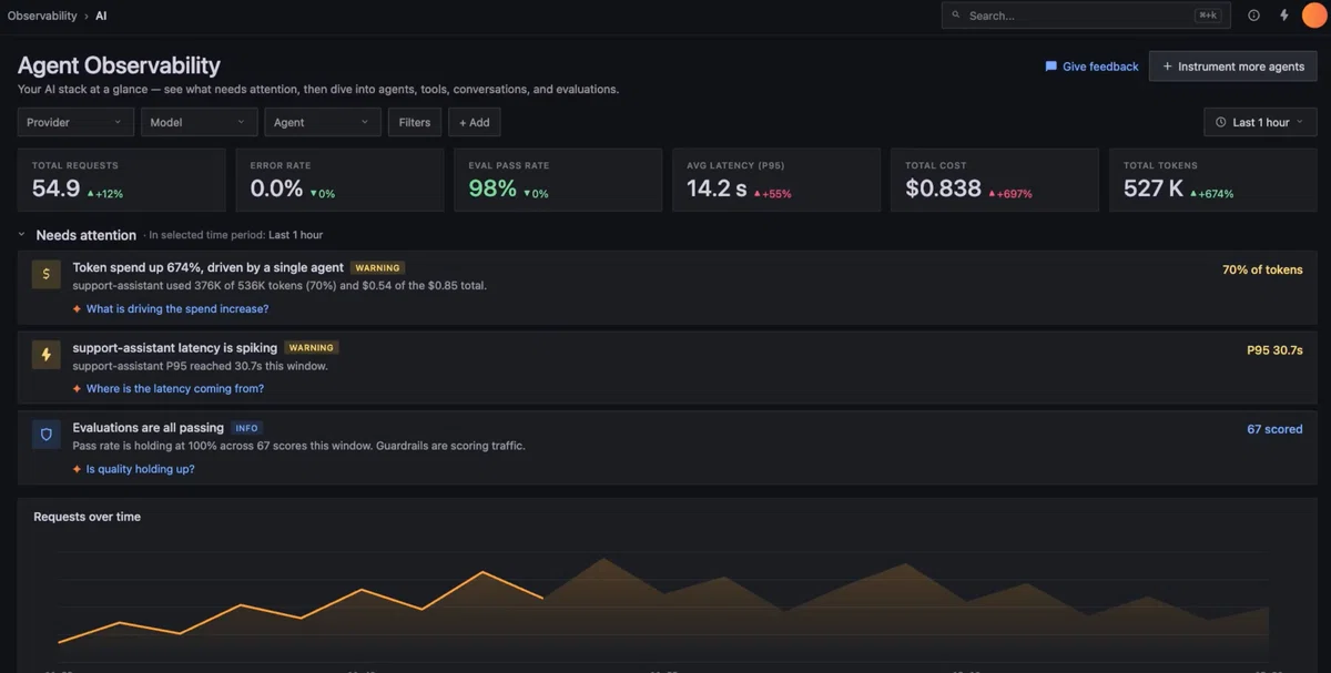 [Grafana Cloud Agent Observability] 프로덕션 AI 에이전트 관찰, 평가 및 지속적 개선｜grafana_jp