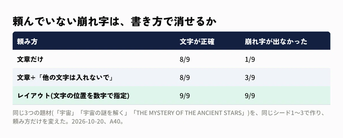 [MOSS-Image] Can free-to-use image AI write Japanese characters? I ...