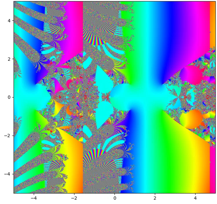 [Math Art] When I plotted the 