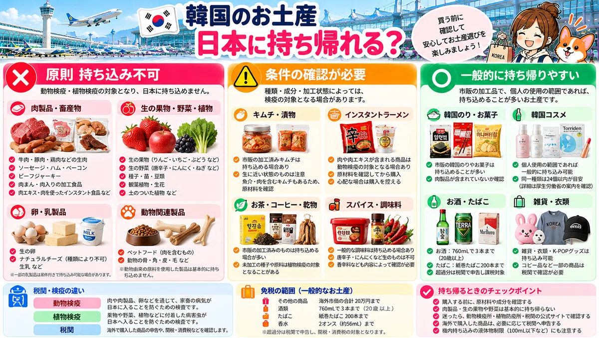🇰🇷 [2026 Latest] What souvenirs from South Korea cannot be brought back ...