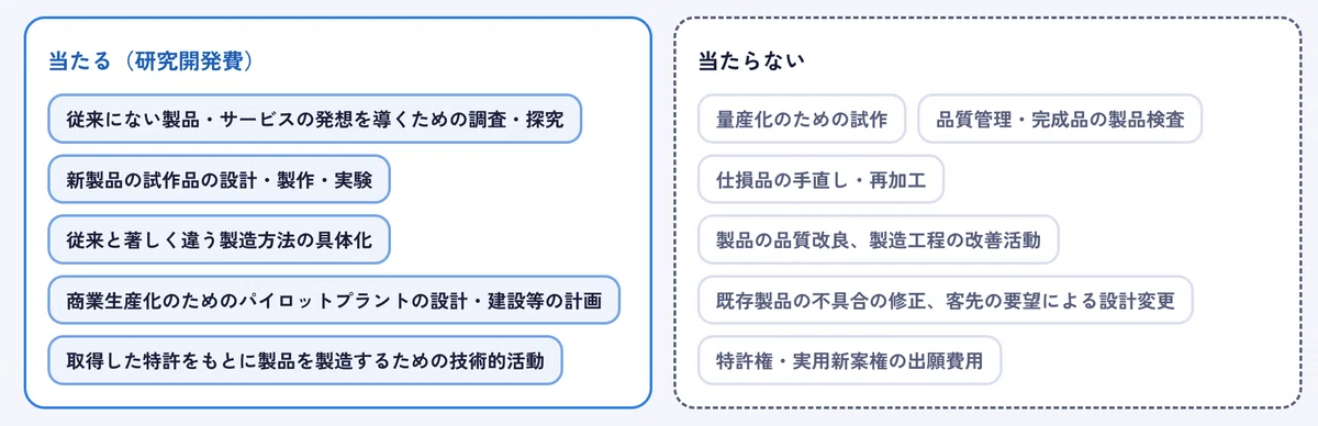 [Boki Level 1 Accounting] I have organized the key points for Software ...