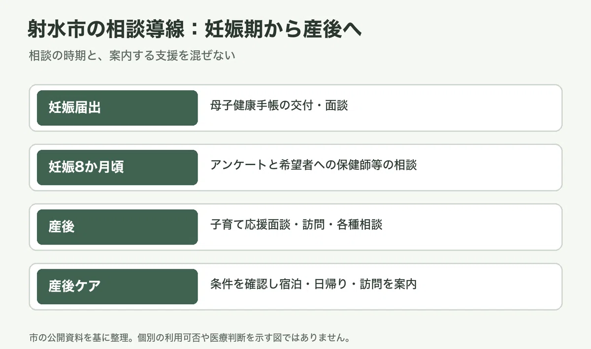 For Those Aiming to Become Public Health Nurses in Imizu City ...