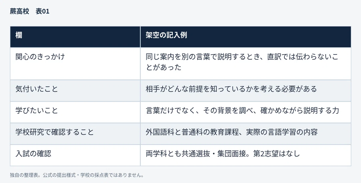 [Fiscal Year 2027] Saitama Prefectural Warabi High School | New ...