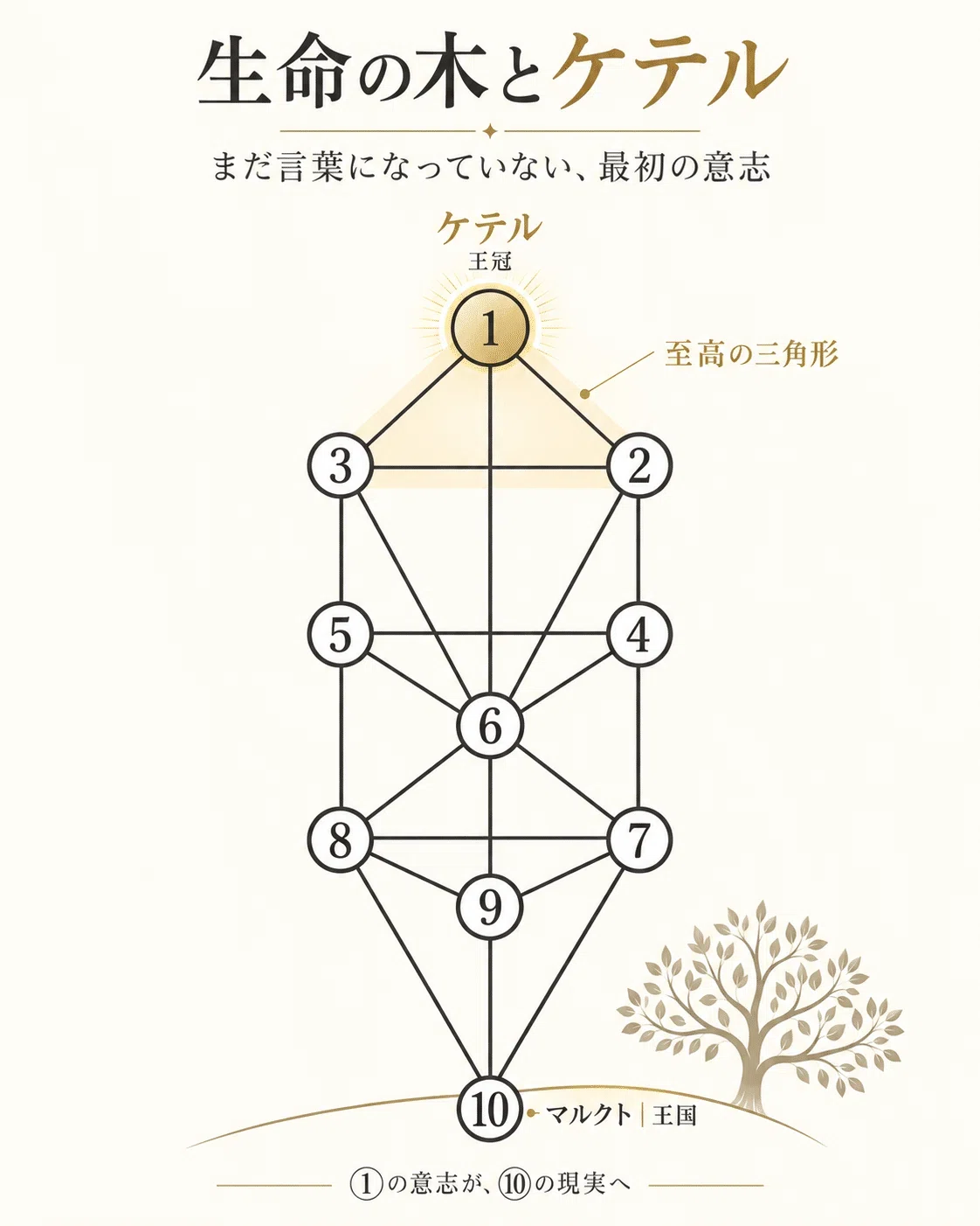 [Thoth Tarot Explanation: Small Cards] Ace of Wands (1) — The fire of ...