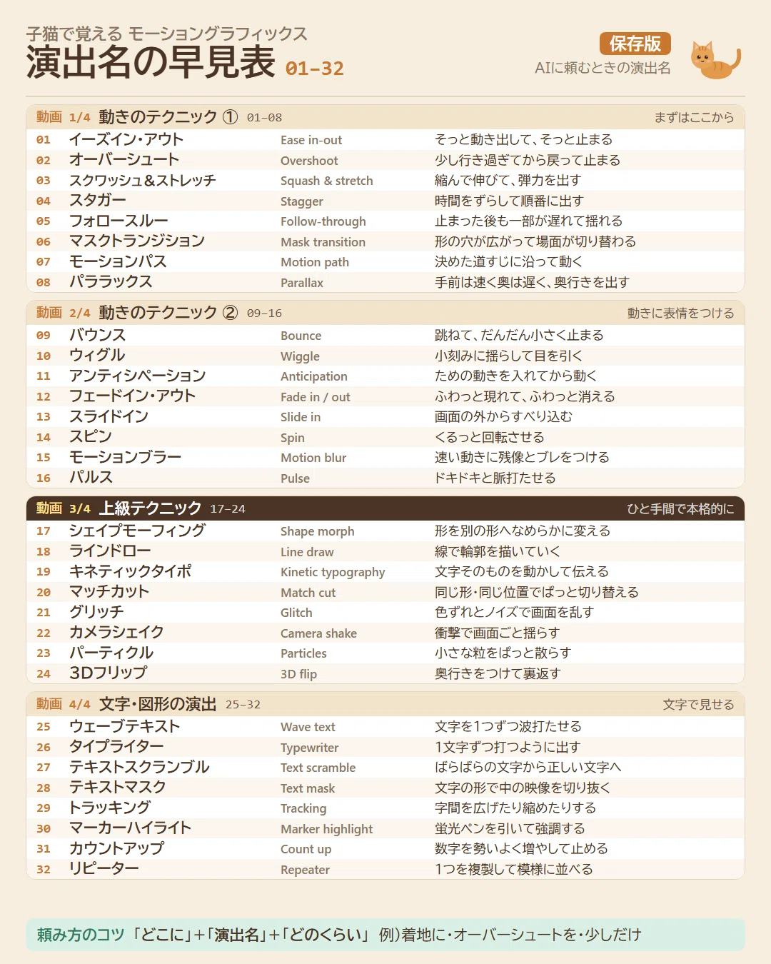 [Includes ready-to-use bonus zip] 32 Motion Graphics Learned with ...