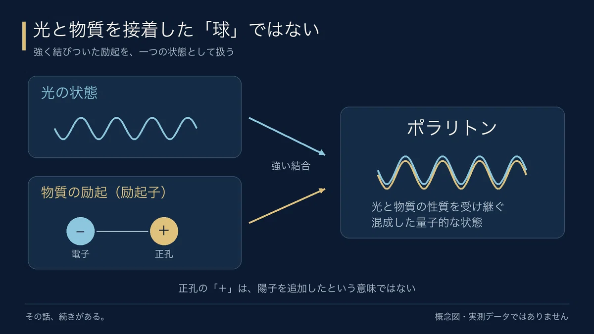 Friction Between Solids Light, arranged like a crystal. What did the room-temperature ...