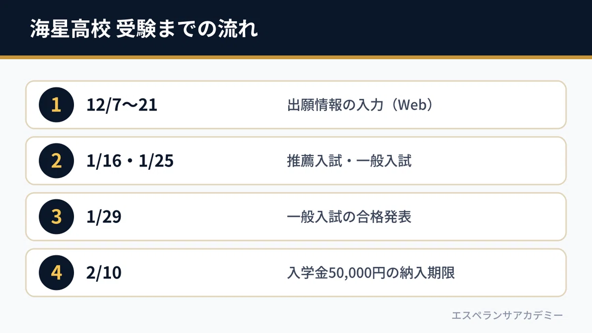 Kaisei High School Entrance Exam 2027 | Recommendation 1/16, General 1/ ...