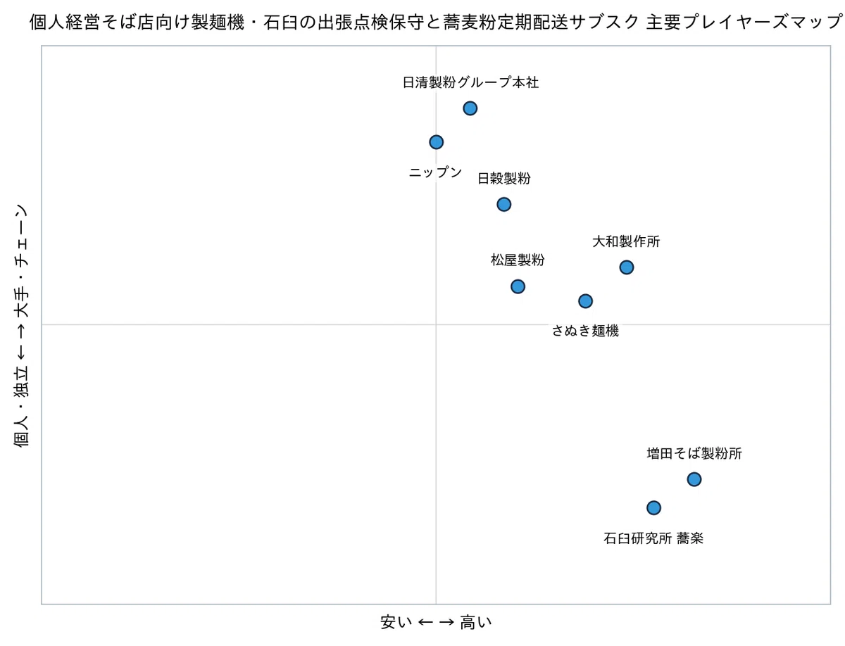 [Soba Restaurant Equipment Maintenance Industry Report] A 1.34 Million ...