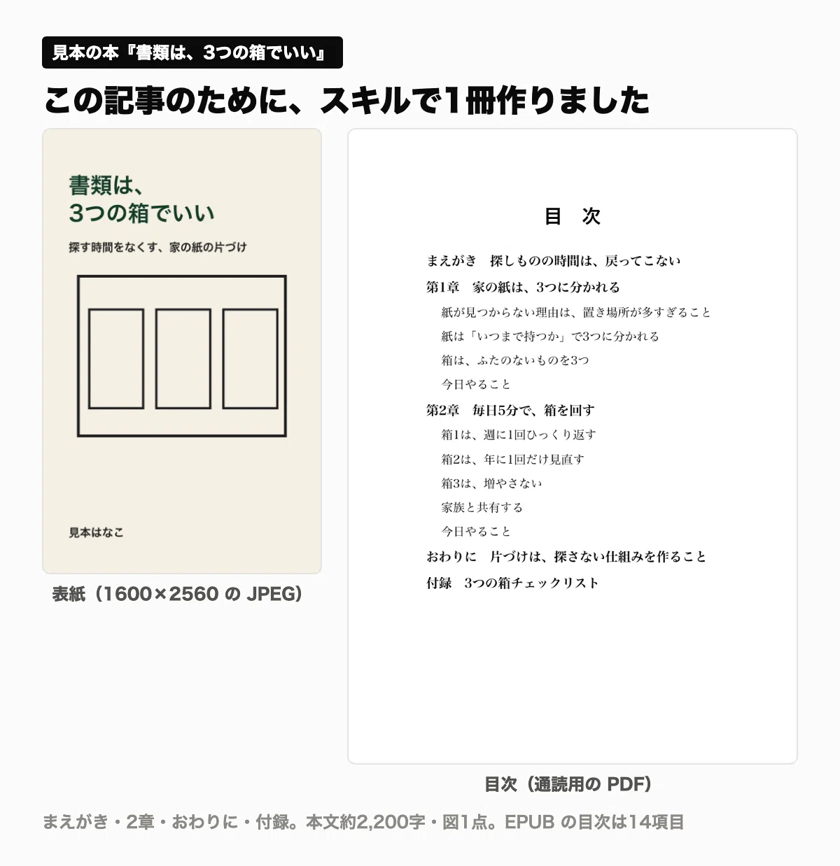 Mac Handwriting Input Method I will pass on the exact procedure I used to publish 24 Kindle books ...