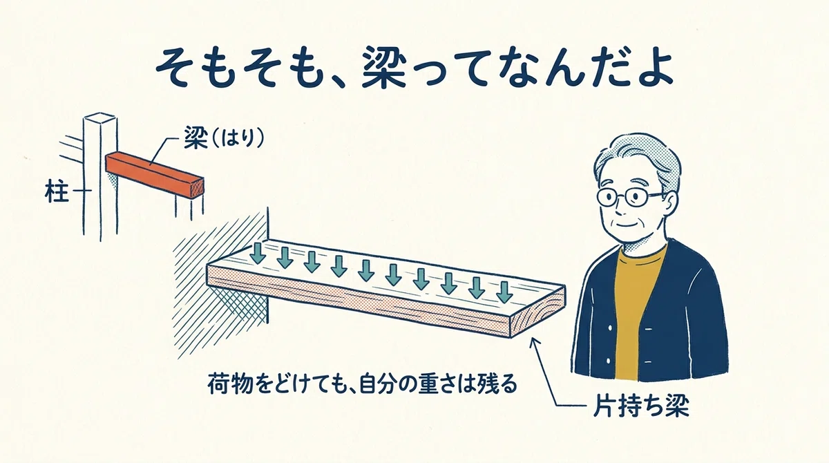 Baseball Horizontal The moment I stumbled in college was also at the baseball stadium.|理系だっ ...