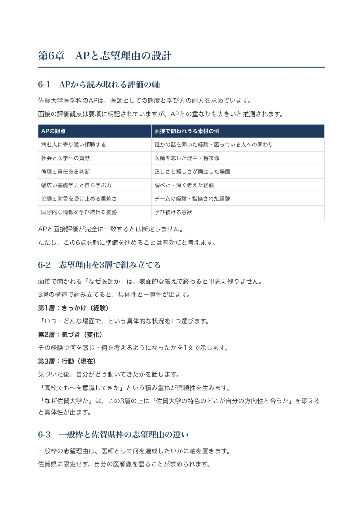 [Saga University, Faculty of Medicine, Department of Medicine ...
