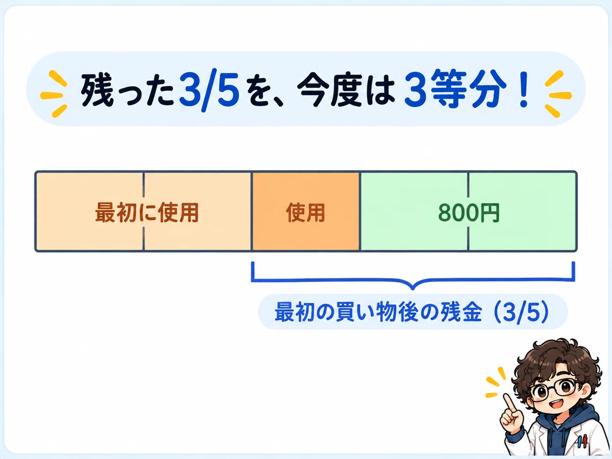 [Junior High School Entrance Exam Math ②] 800 yen left. How much was ...