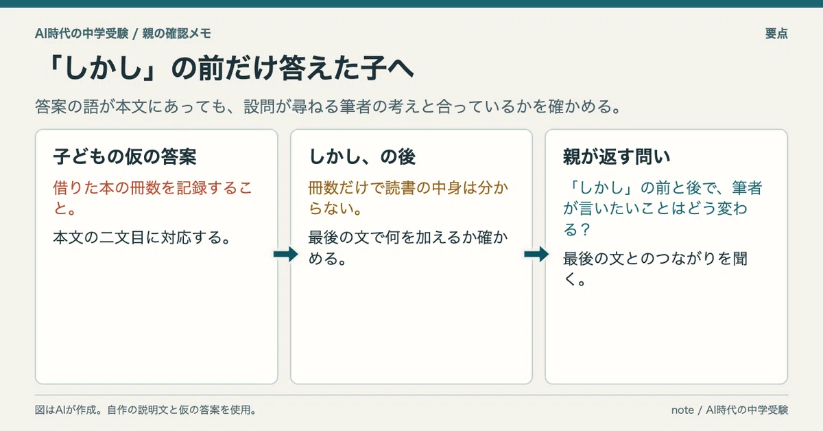 Middle School Entrance Exam Japanese: Questions Parents Can Ask When a ...