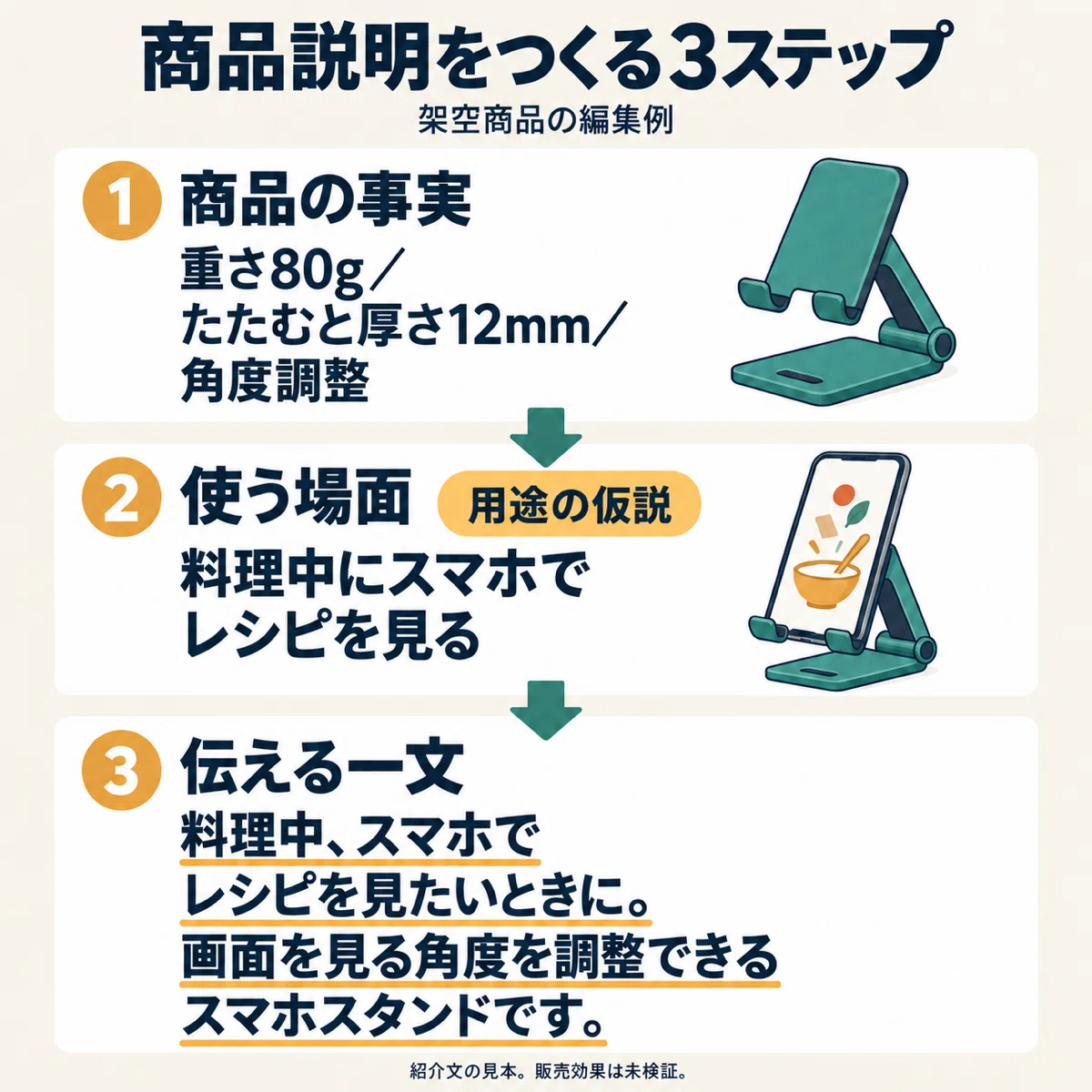Product Decsription Example When product descriptions end with 'It's convenient.' 3 steps to ...