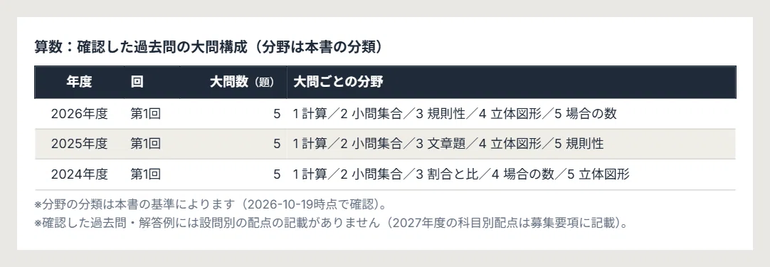 [FY2027] Shukugawa Junior High School Entrance Exam Preparation ...