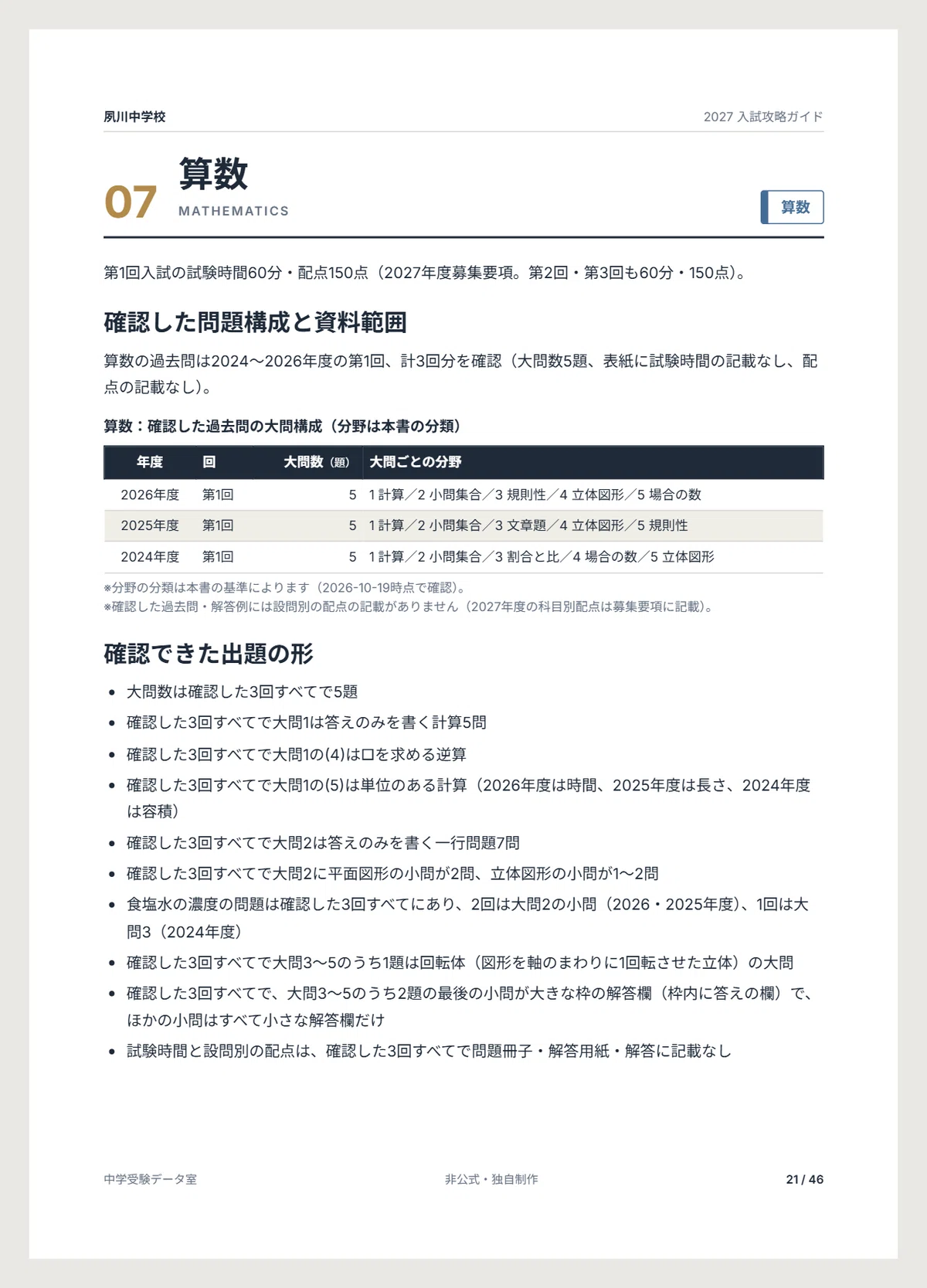[FY2027] Shukugawa Junior High School Entrance Exam Preparation ...
