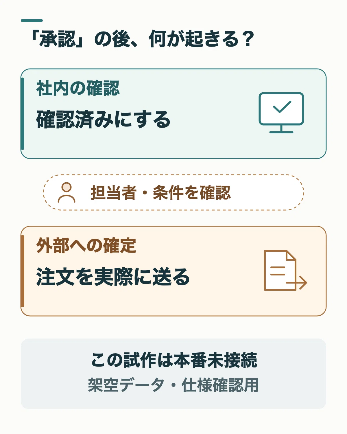 Show Message In Screen Example When you say 'Add an approval button,' are you picturing the same ...