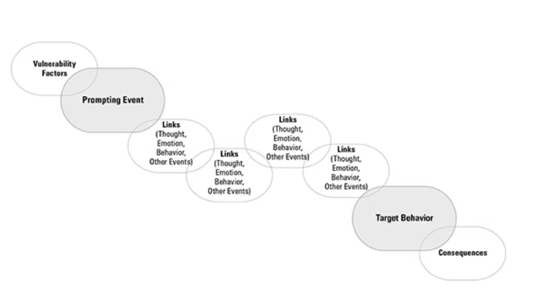 [Miscellaneous Memos] Chain Analysis in DBT - Basic Structure of Chain ...