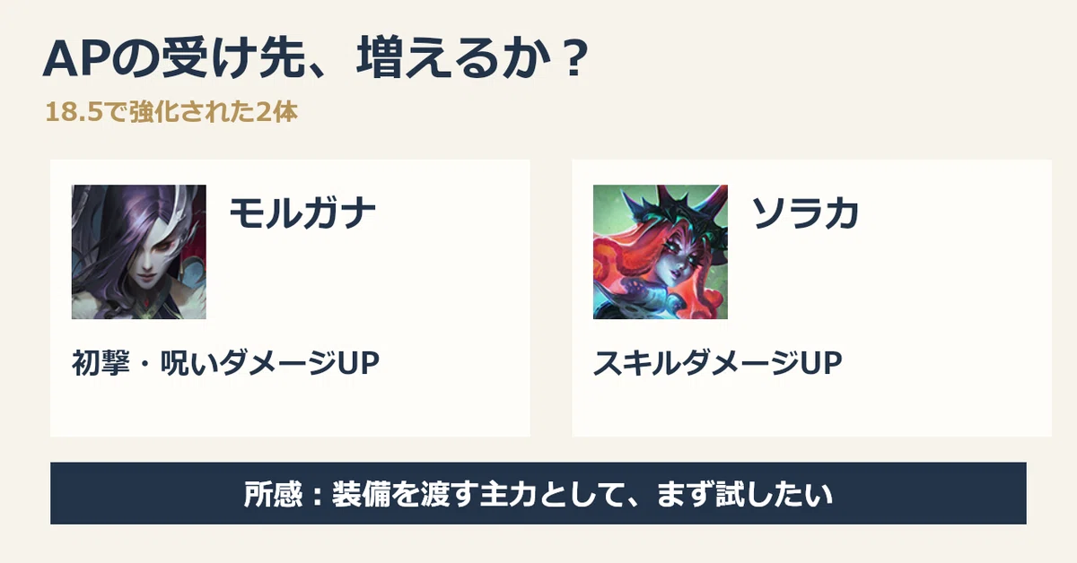 [TFT SET18] 18.5 Patch Impressions｜April Fool@ほうすけのTFT小学校