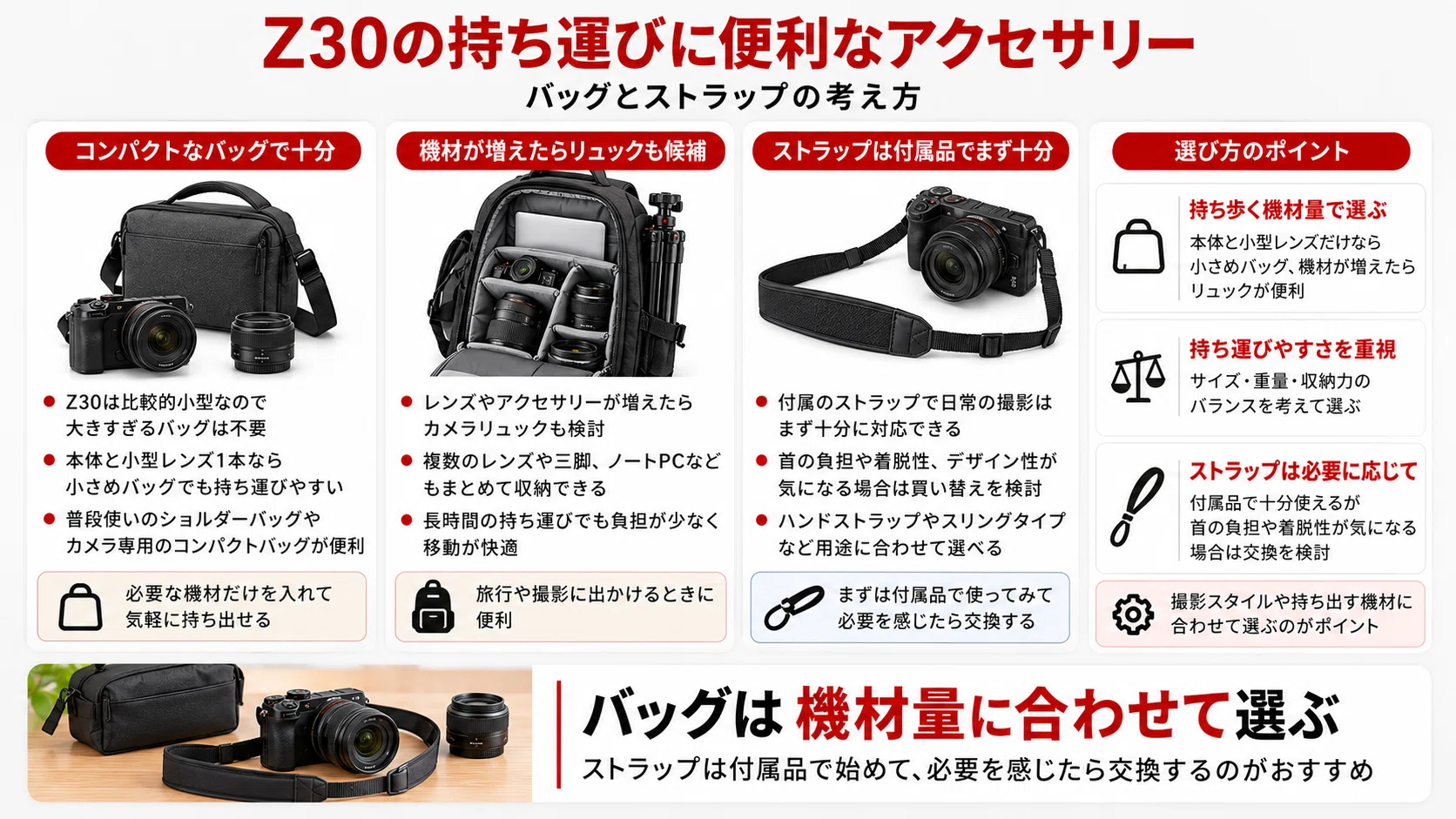 Nikon Z30のおすすめアクセサリー｜一緒に買うべき必需品・SDカード