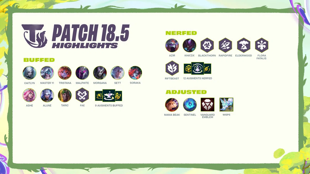 [TFT SET18] 18.5 Patch Impressions｜April Fool@ほうすけのTFT小学校