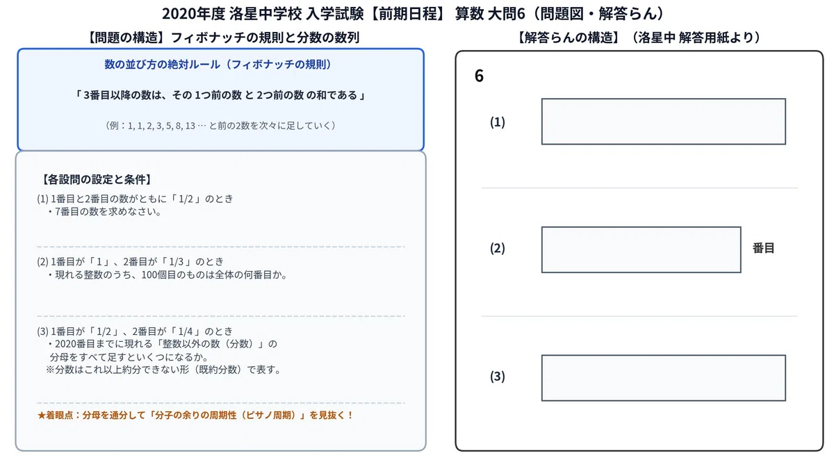 Completely Free [Rakusei Junior High 2020, Math Problem 6] Mastering ...