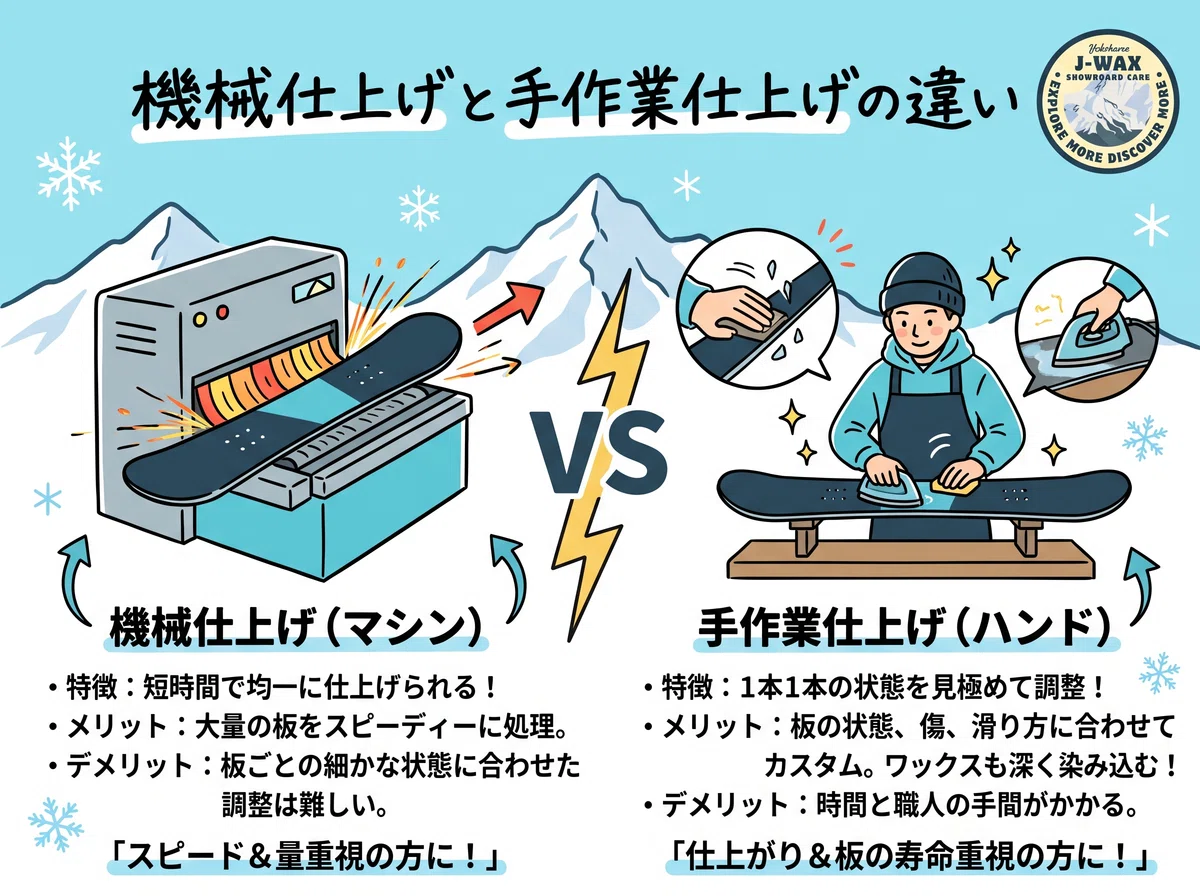 Hand Grinder Notes Machine Finish vs. Hand Finish | A Pro Explains: Is There Really a ...