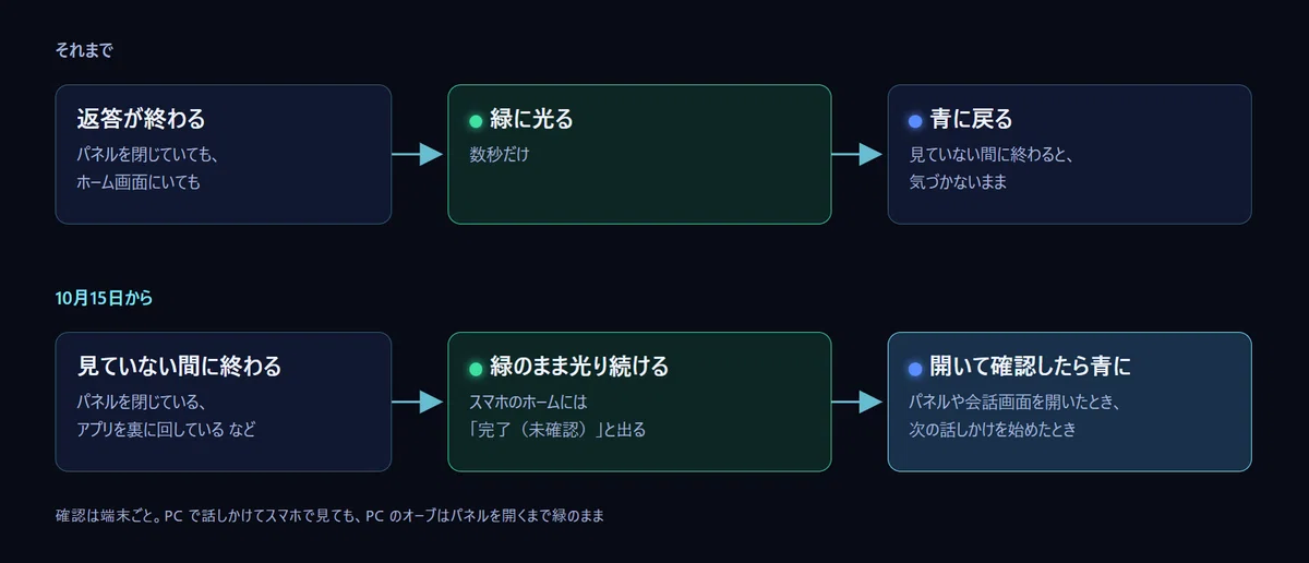 [Building an AI Butler #5] Conveying 