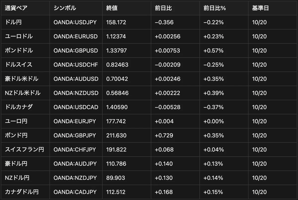 [2026-10-21] Market Daily Summary｜アイザックのトレード日記