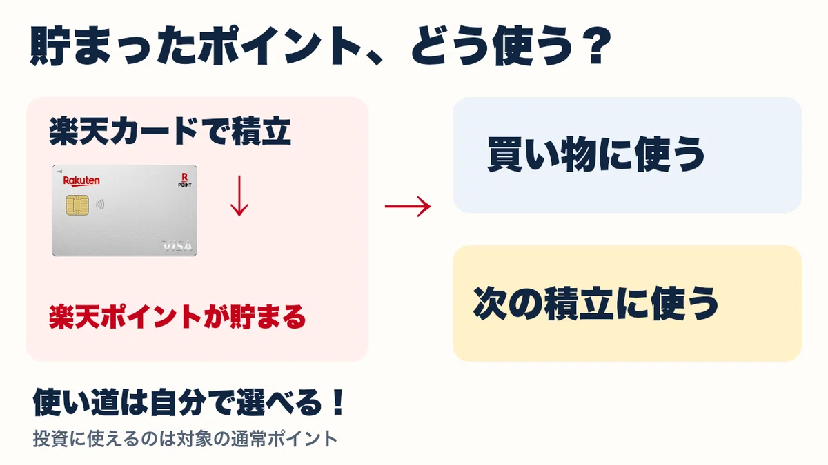 How to Get 6,000 Points Annually with Rakuten Card Investment｜Example ...