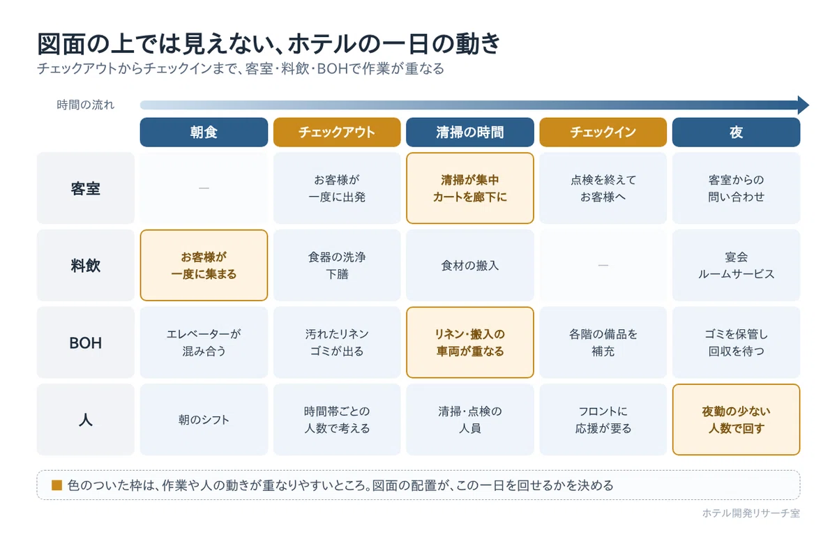 40 Field Knowledge Points for Hotel Development PMs Without Operational ...