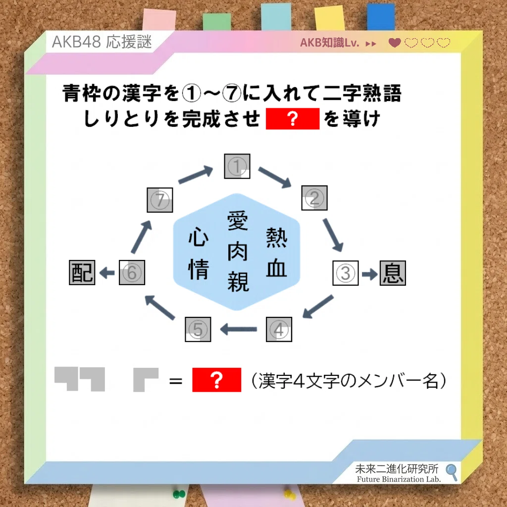 AKB48 x Riddle Solving 006 [Knowledge Lv. ★]｜未来二進化研究所